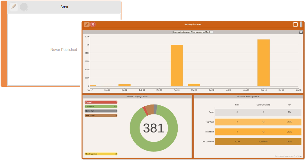Dashboard After Publishing
