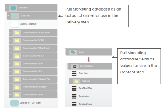 Pull marketing database Pull marketing database