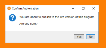 Confirm authorisation Confirm authorisation