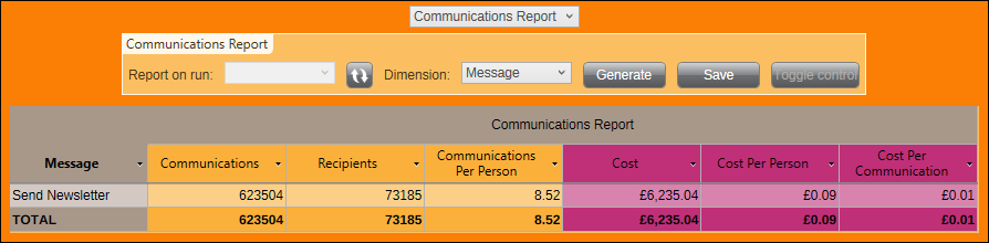 Communications Report by Area for Message Communications Report by Area for Message