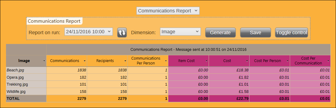 Communications Report by Message for all Images