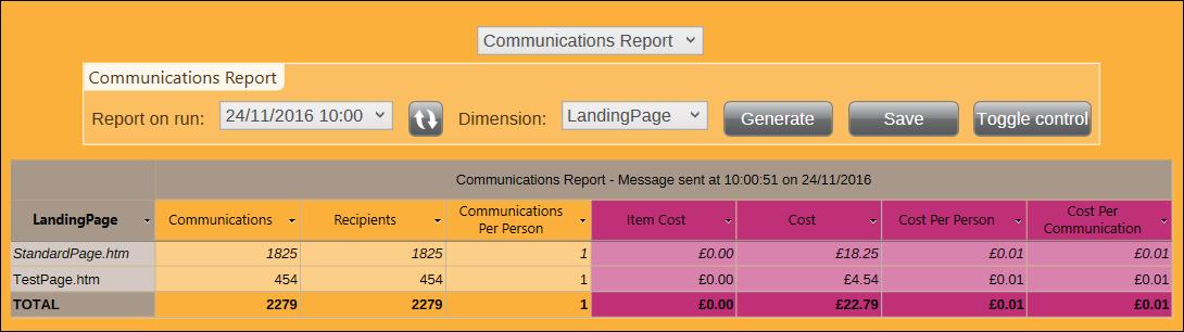 Communications Report by Message for all Landing Pages