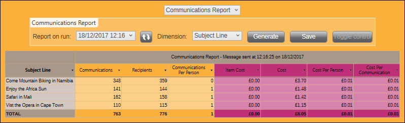 Communications Report by Message for Subject Line