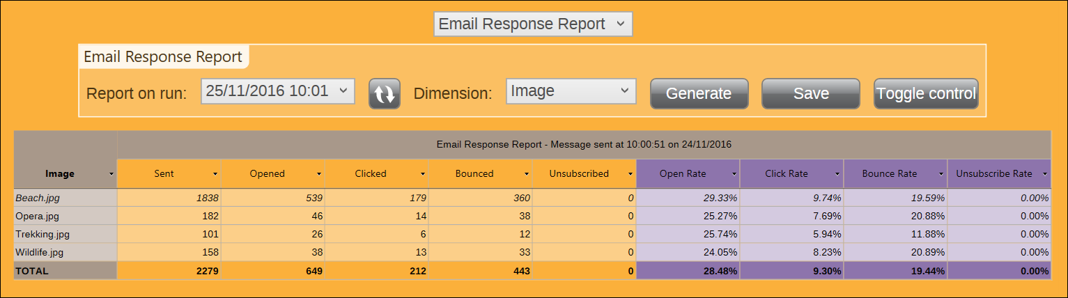 Email Response Report by Message for all Images