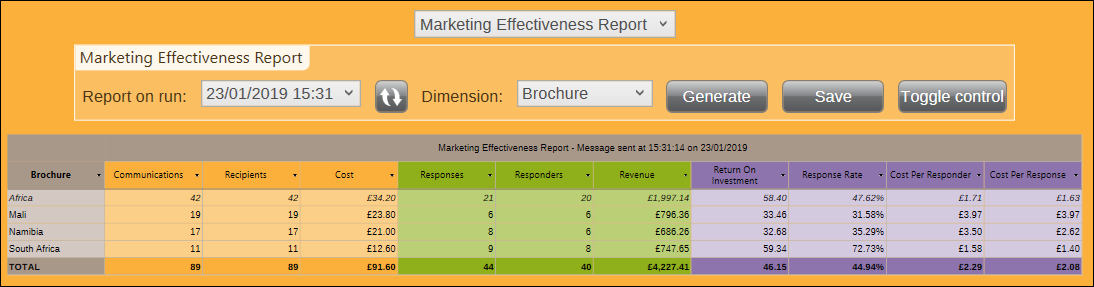 Marketing Effectiveness Report Marketing Effectiveness Report