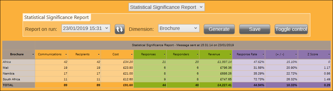 Statistical Significance Report