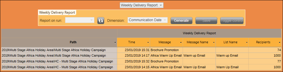 Weekly Delivery Report for an Area