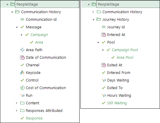 PeopleStage Communications and Journey History in FastStats PeopleStage Communications and Journey History in FastStats