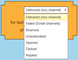 Broadcast (Email) Interaction Type Broadcast (Email) Interaction Type
