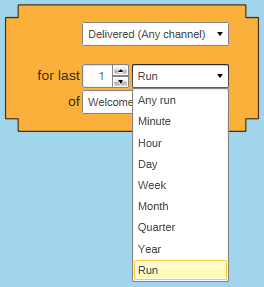 Broadcast (Email) Interaction Timeframe Broadcast (Email) Interaction Timeframe