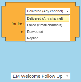 Broadcast (Twitter) Interaction Type Broadcast (Twitter) Interaction Type