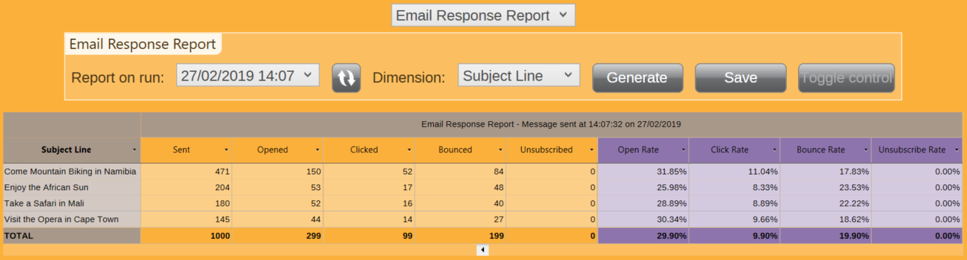 Email Response Report Email Response Report