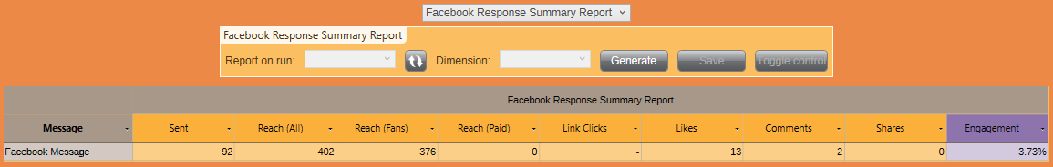 Facebook Response Summary Report Facebook Response Summary Report