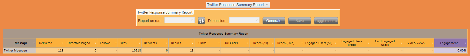 Twitter Response Summary Report Twitter Response Summary Report