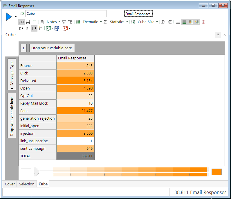 Email Responses Cube Analysis in FastStats Email Responses Cube Analysis in FastStats