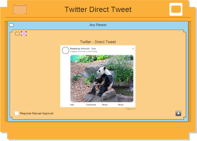 Twitter Delivery Twitter Delivery