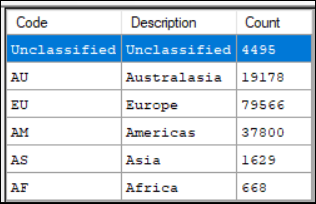 Combine categories