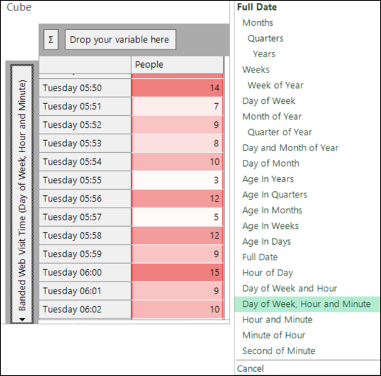 Date and DateTime on cubes