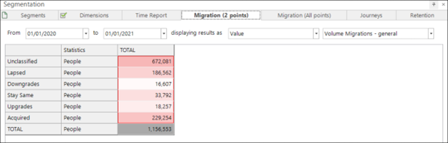 Segmentation migration extensions