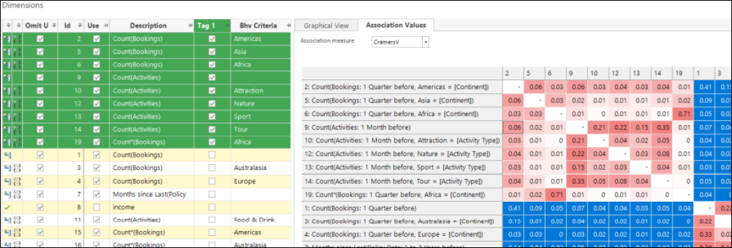 Selecting and tagging dimensions