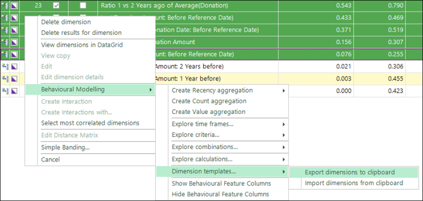 Behavioural modelling templates