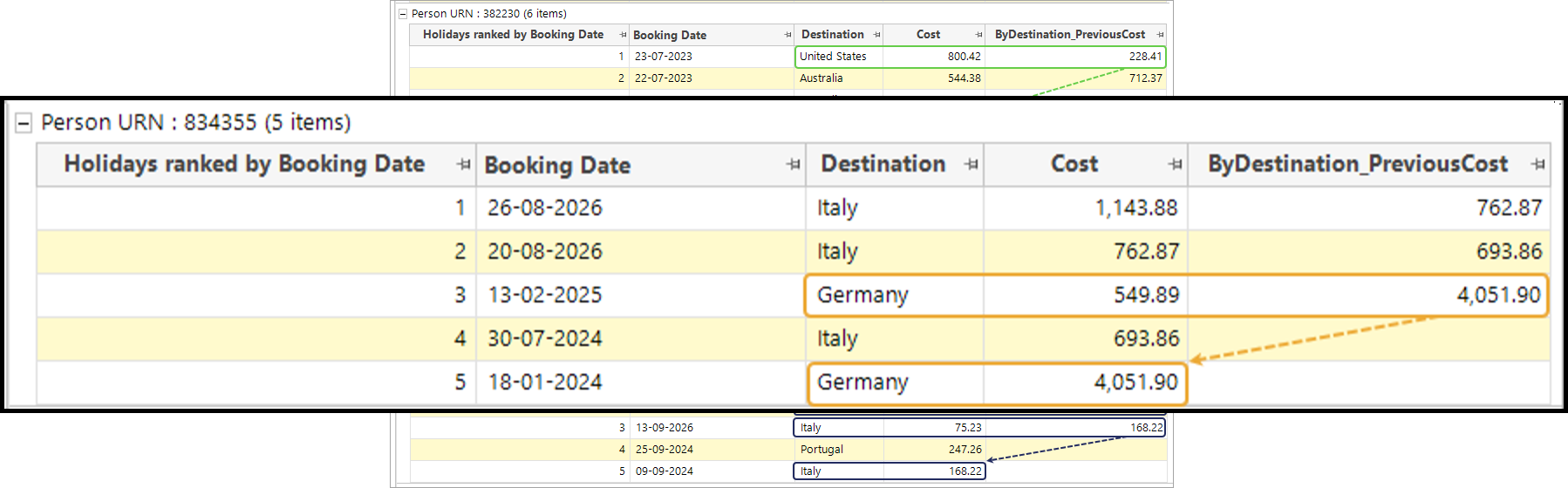 Grouping variable in relative aggregations