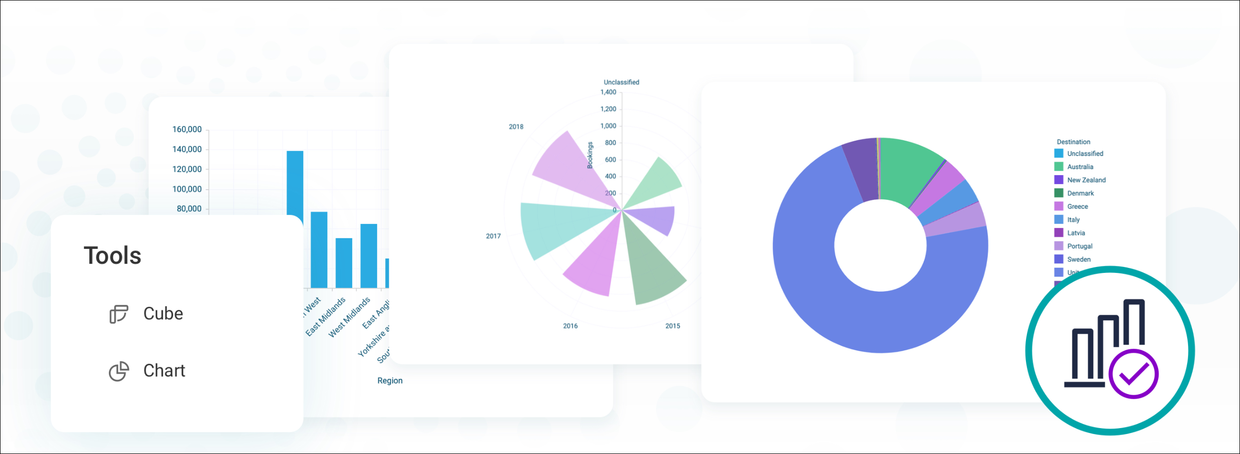 Charts in audiences