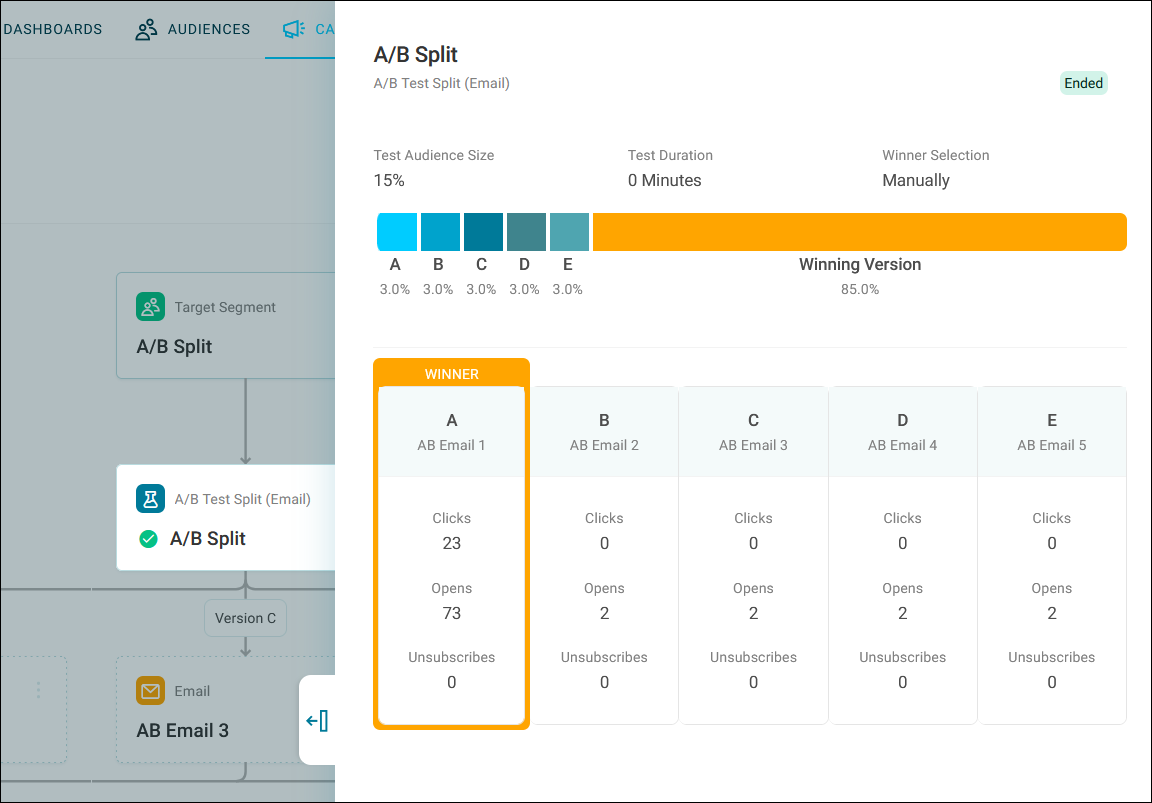 A/B testing