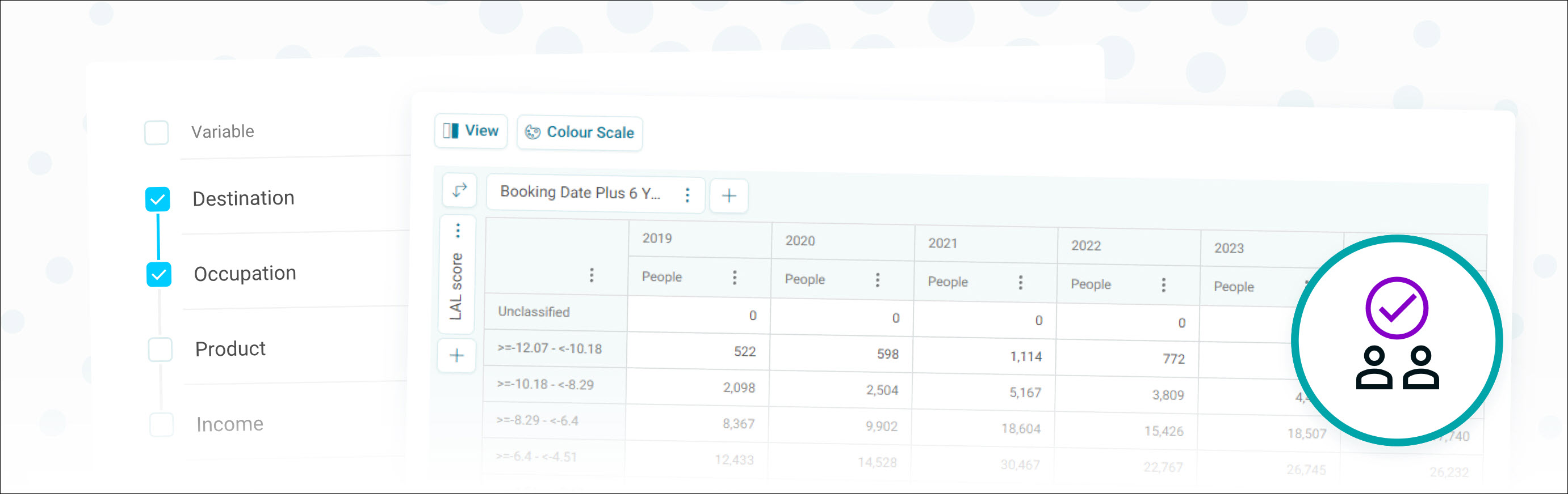 Look-alike analytics