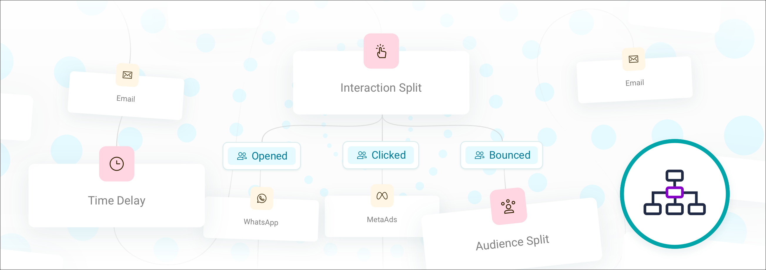 Multi-stage Campaigns