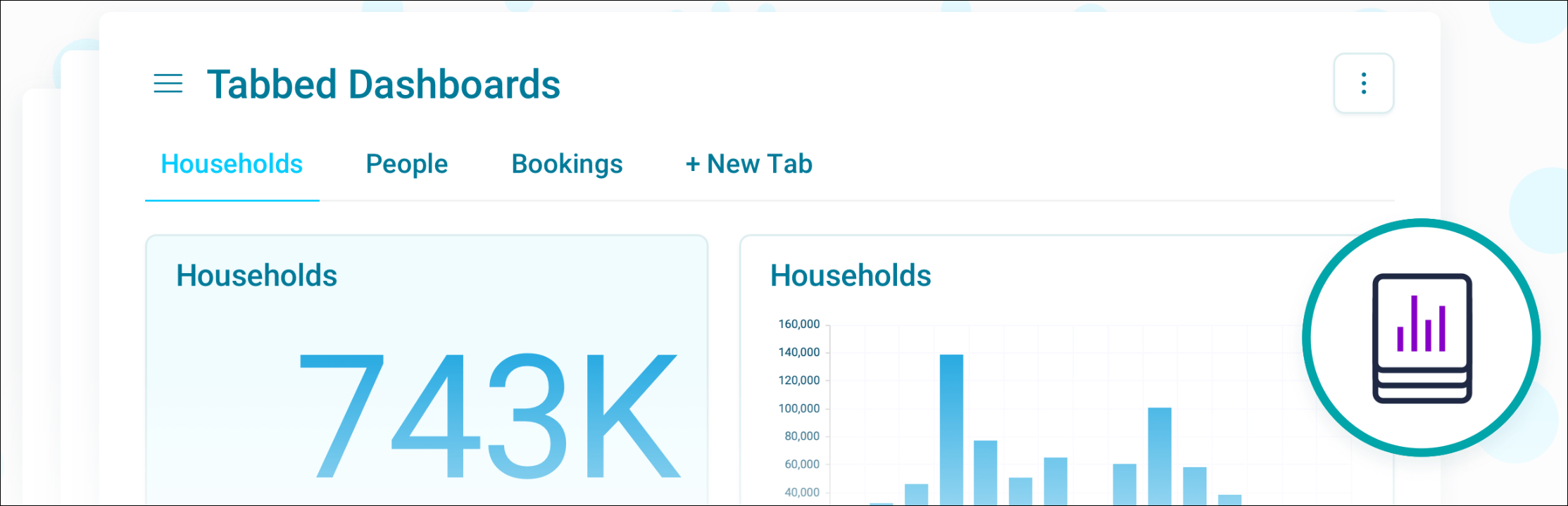 Tabbed dashboards
