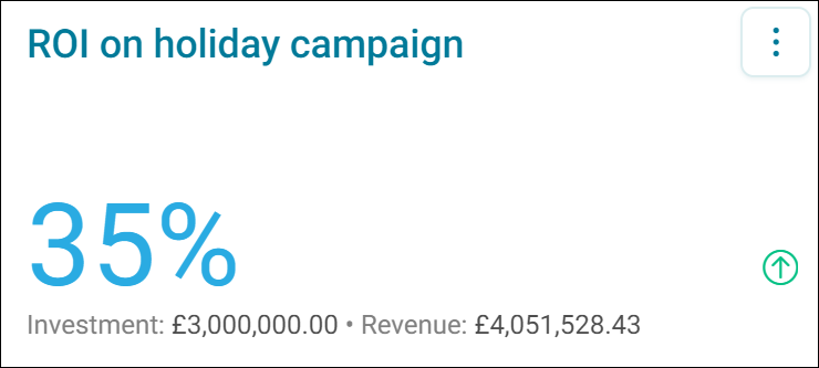 ROI calculations