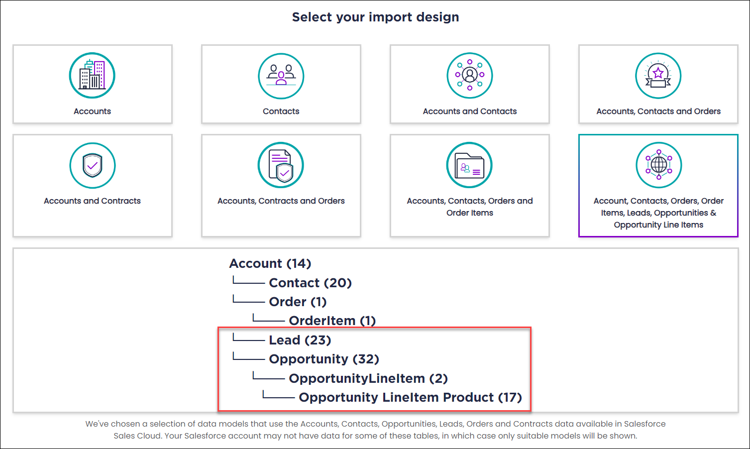 Salesforce Data Models