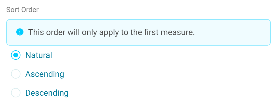 Sorting Measures