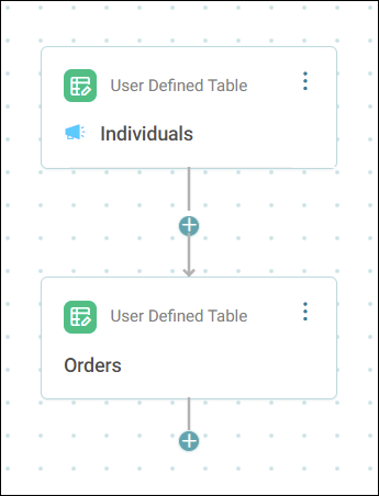 Table Properties