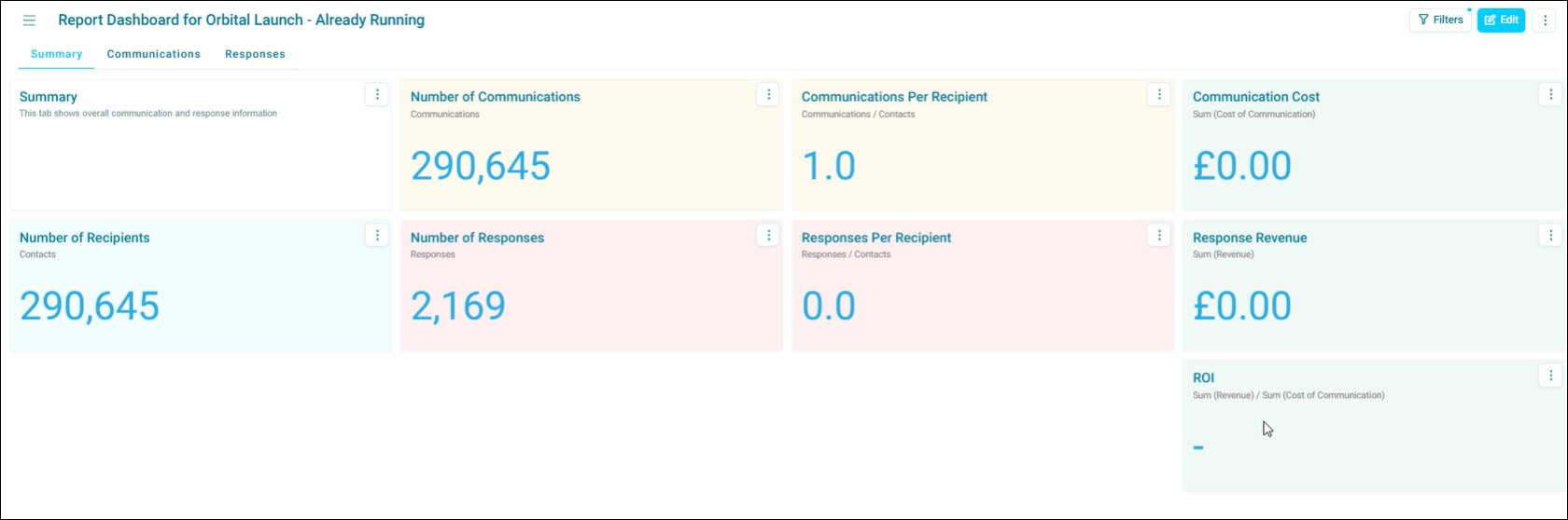 Campaign linked dashboards