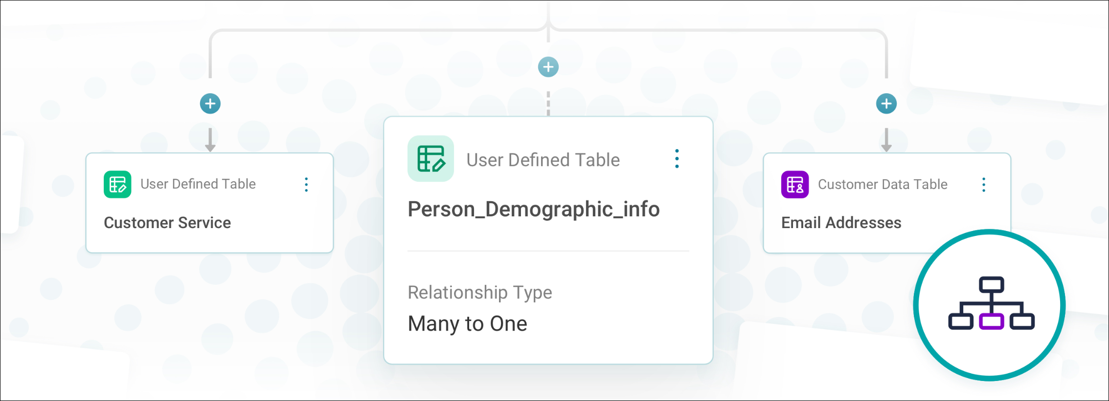 Aditional relationship types
