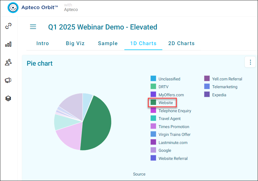 Chart mouseover