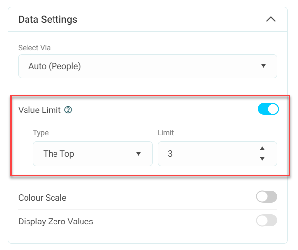 Value limit