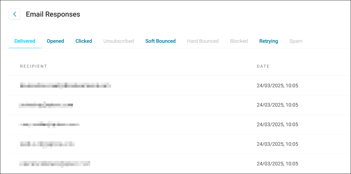 Email response statistics