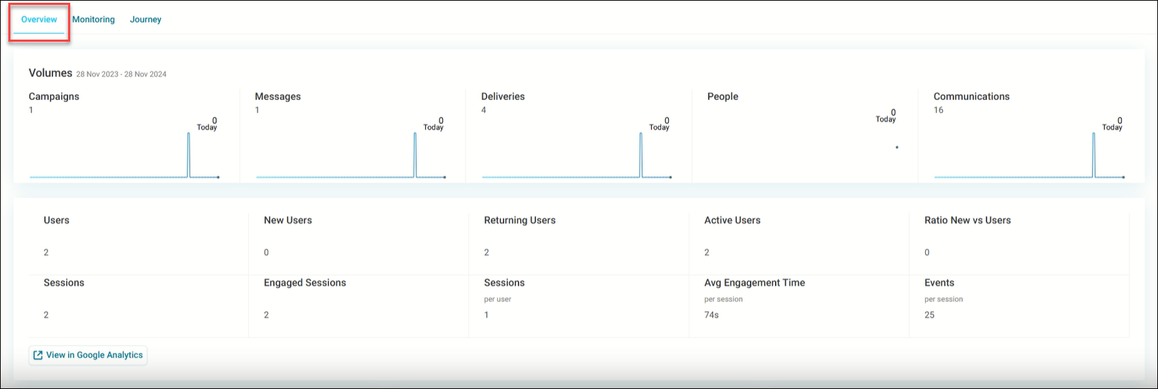 Google Analytics