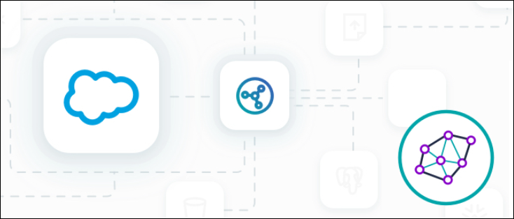SFDC