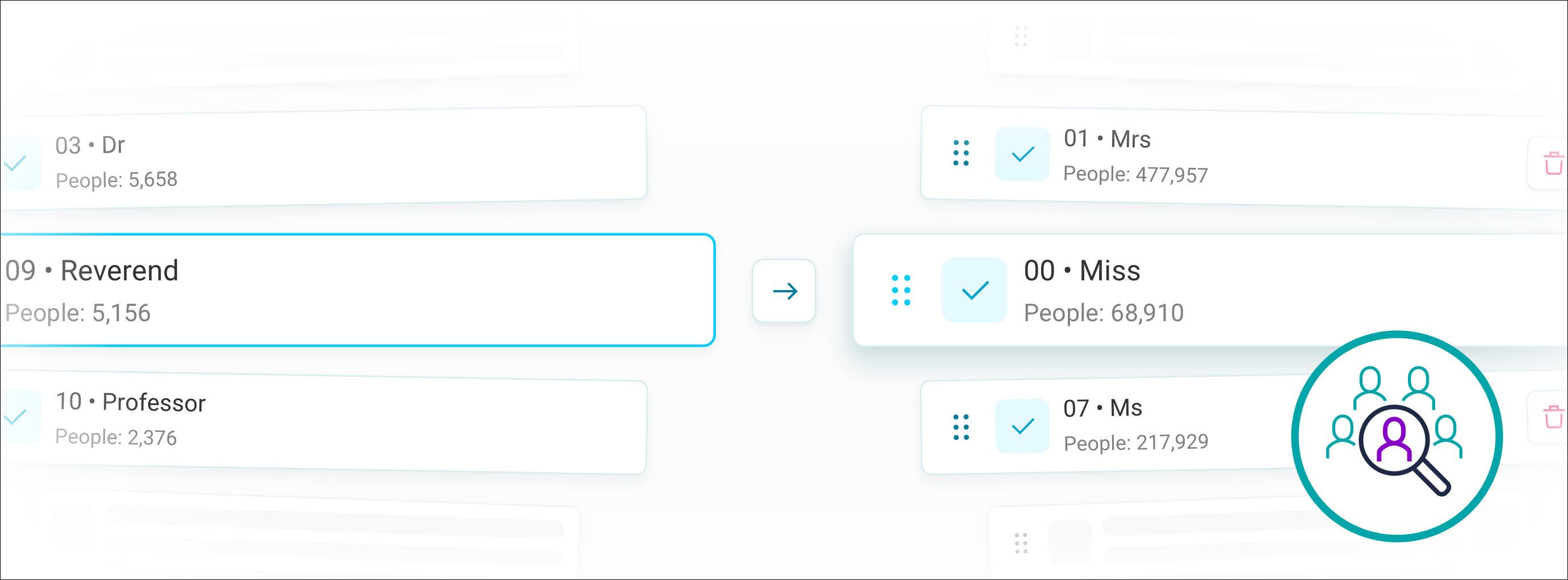 Ordering N Per limits